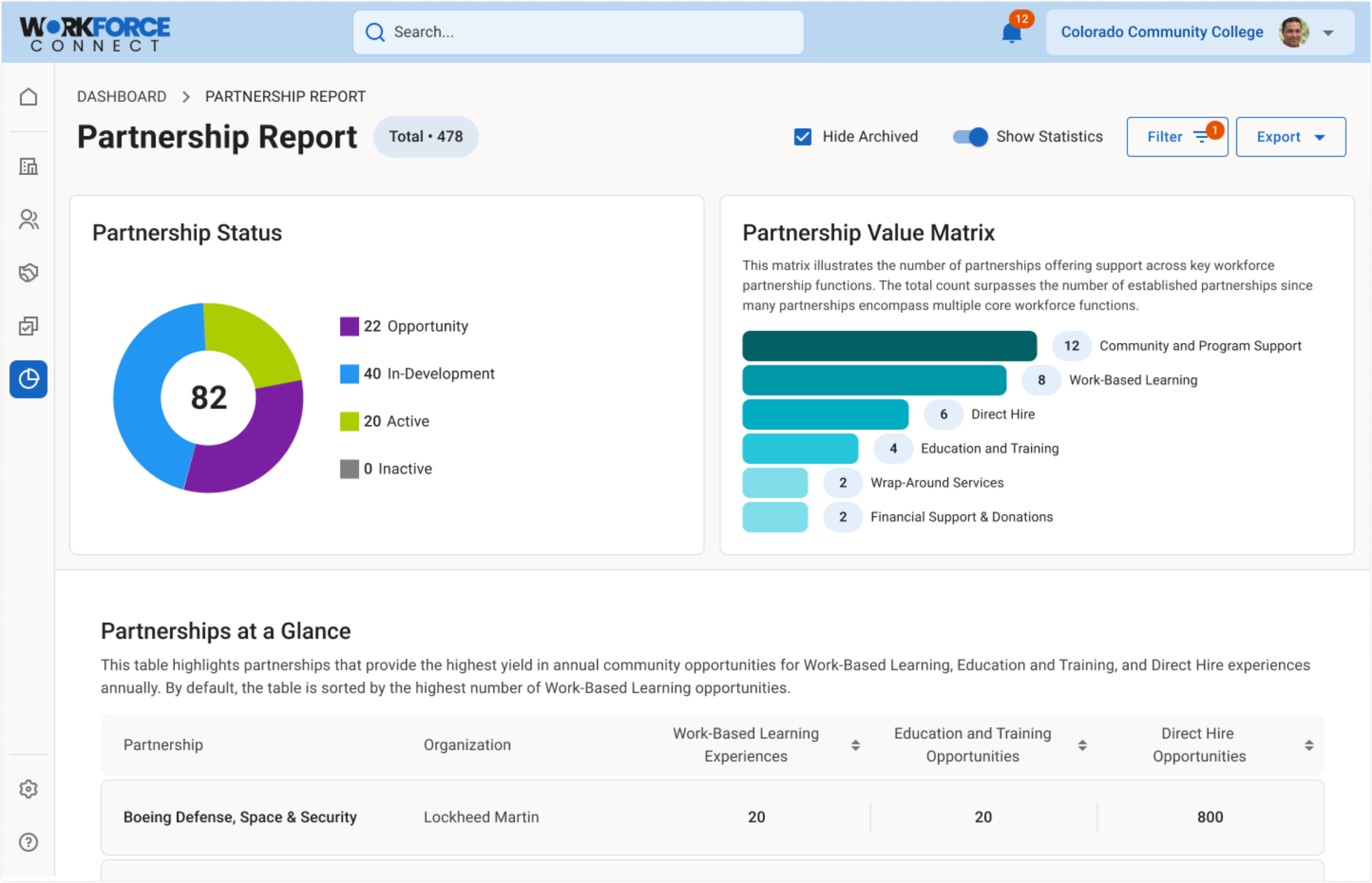 Workforce Connect – Workforce Partnerships Made Easy